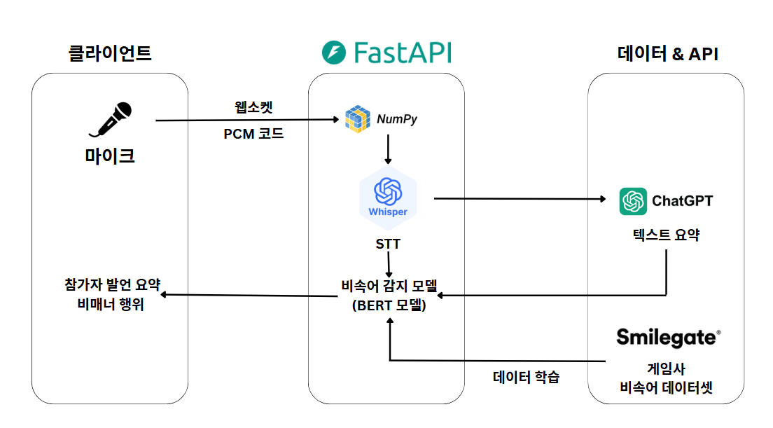 아키텍처 다이어그램