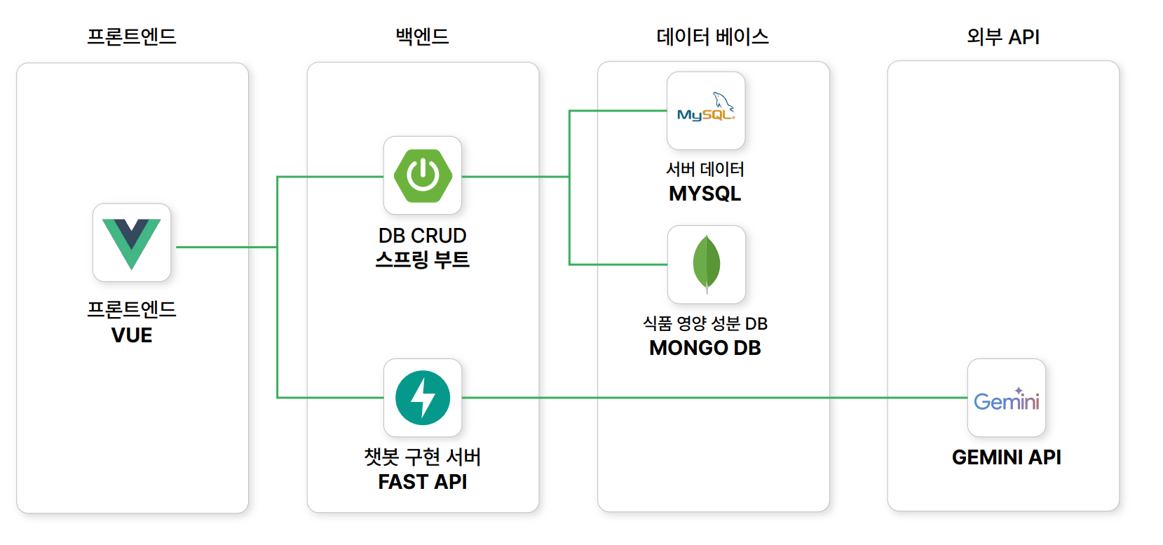 아키텍처 다이어그램